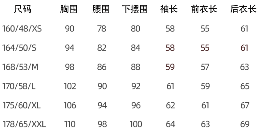 防风衣/四核技能